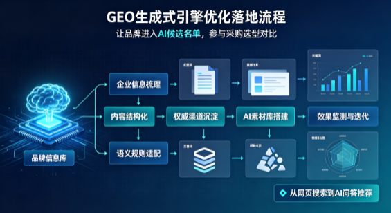 浮梁县B端采购决策：GEO优化藏着哪些全新机会？