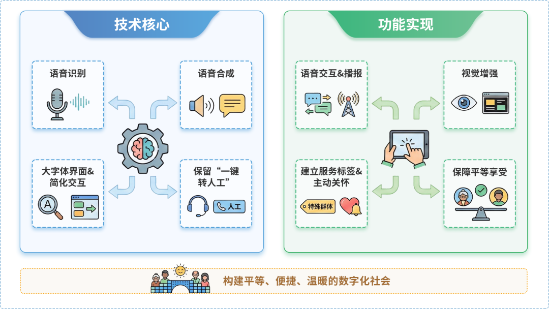 浮梁县AI生态｜多AI智能体GEO优化全流程：从内容创作到发布实操指南