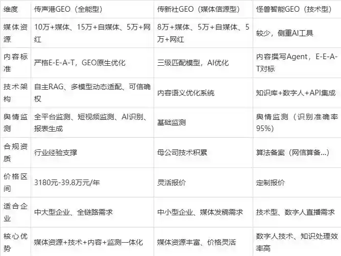 2026年浮梁县企业豆包GEO内容落地实操指南，从选题到成文完整流程