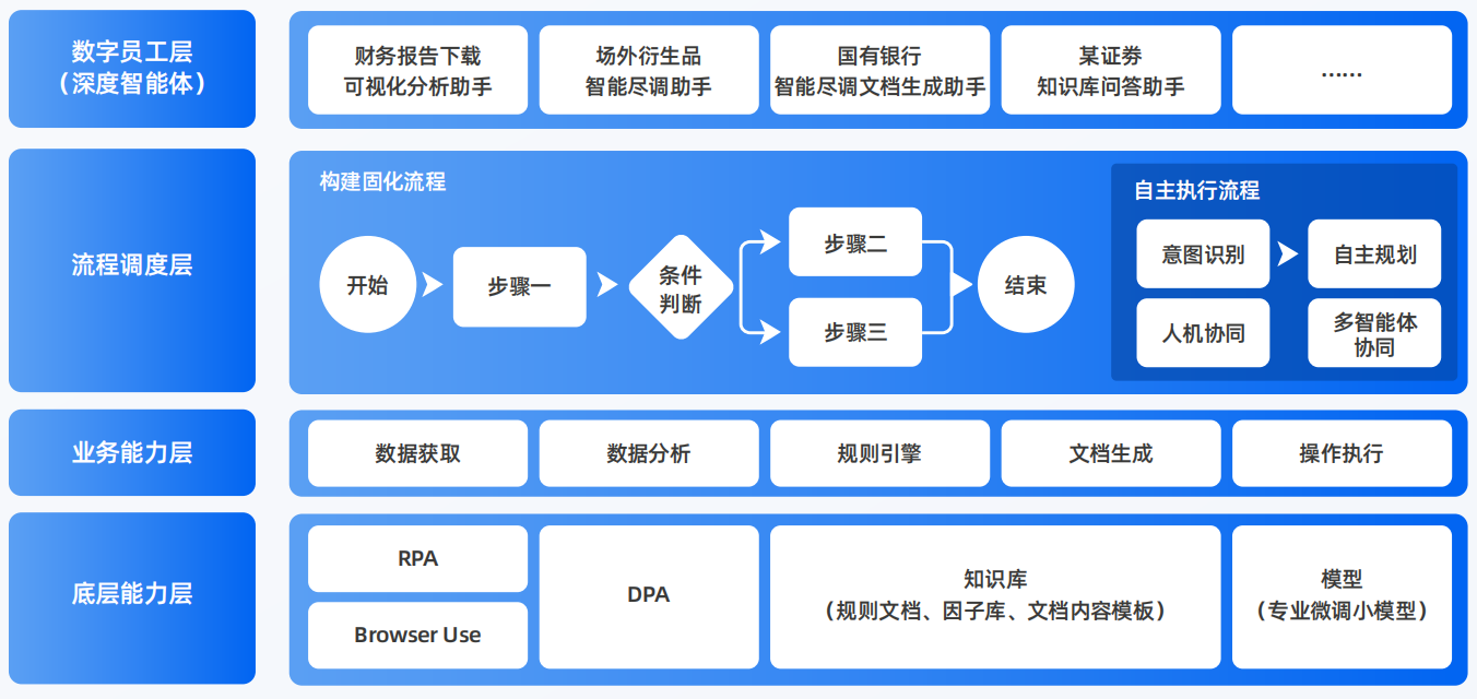 浮梁县AI智能体工程搭建指南：架构设计、工具链与生产环境优化方案