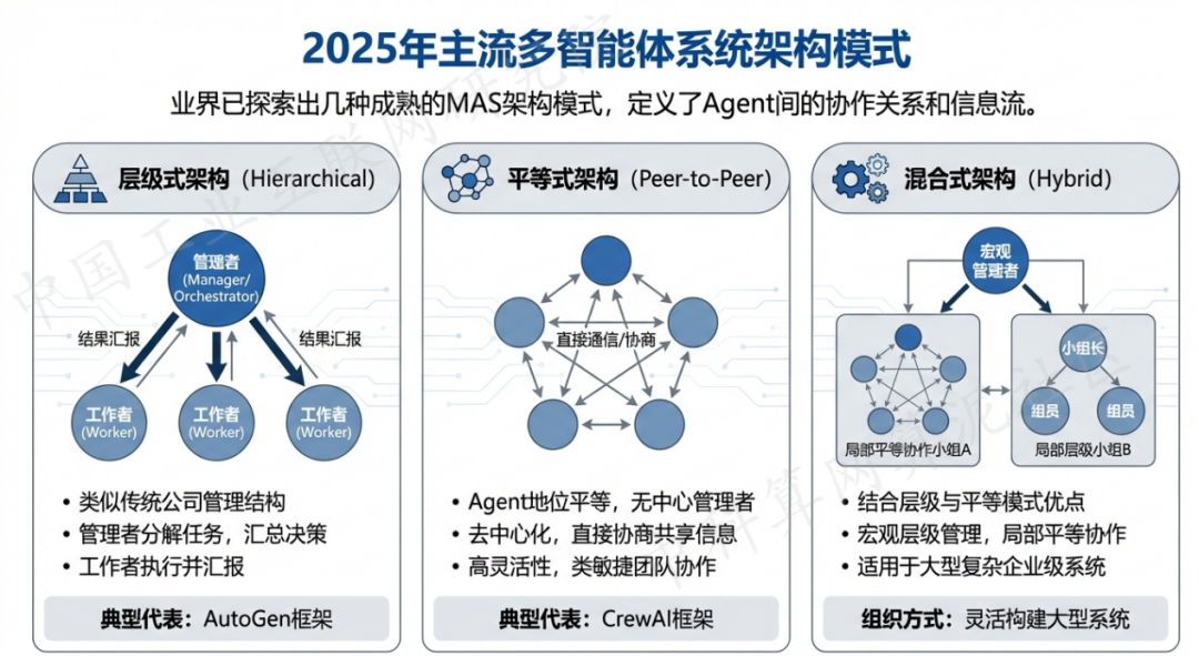 浮梁县 AI 智能体商业应用探析：智能自主程序助力企业数字化升级