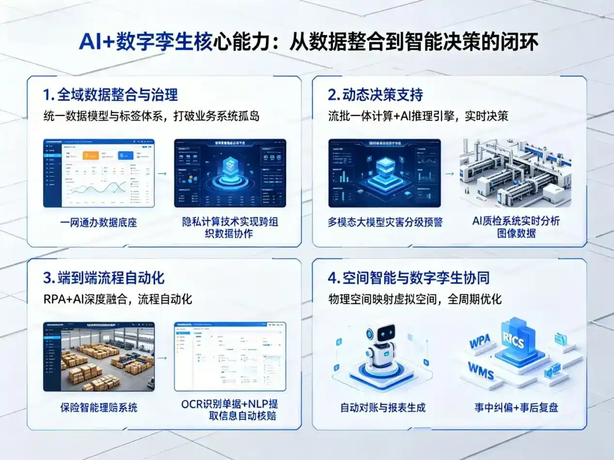 AI大模型落地优化服务｜解决浮梁县企业大模型响应慢、输出不准、成本偏高问题