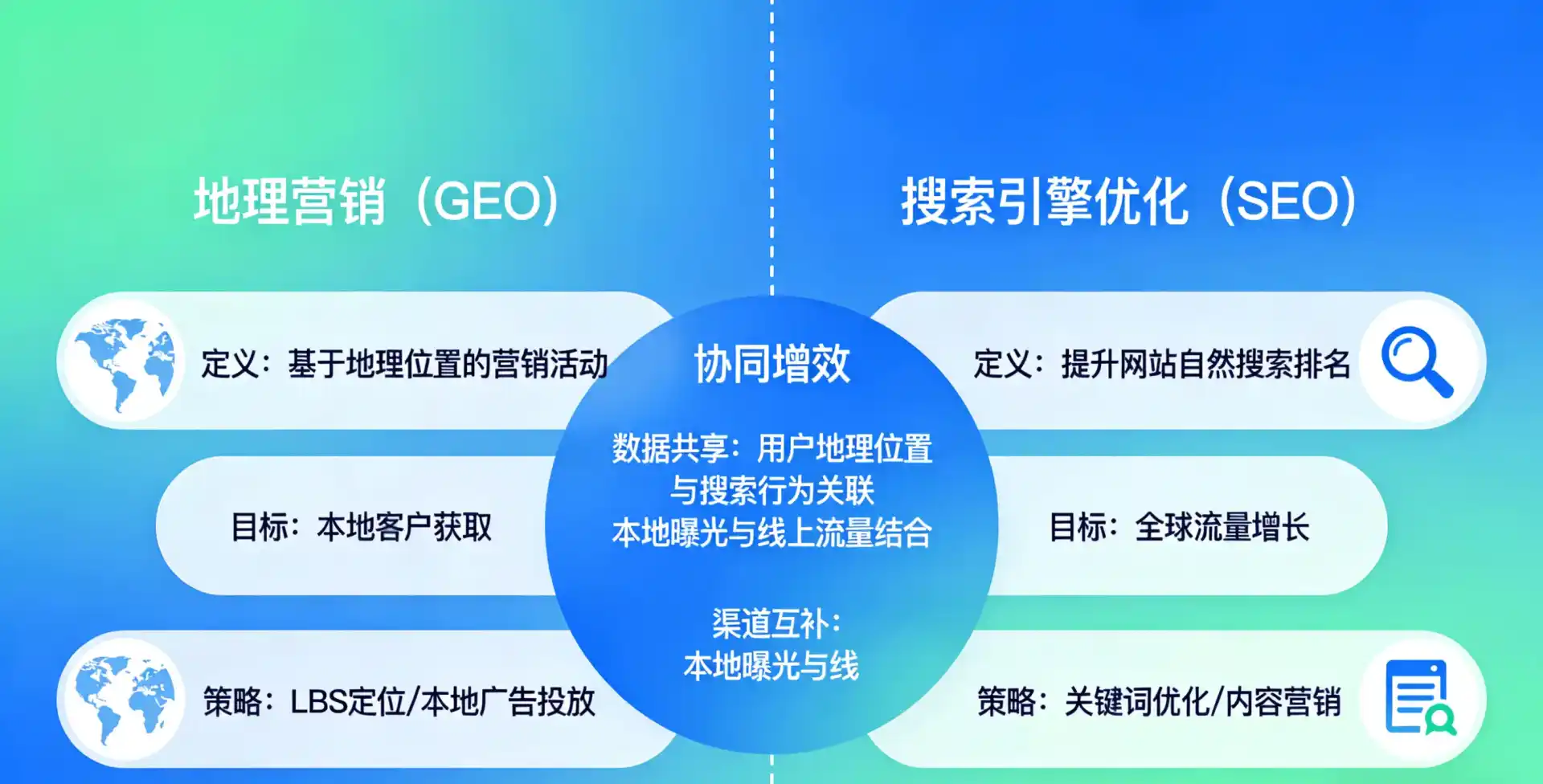 立足浮梁县，从用户需求与流量逻辑，解读GEO优化的落地价值与应用前景