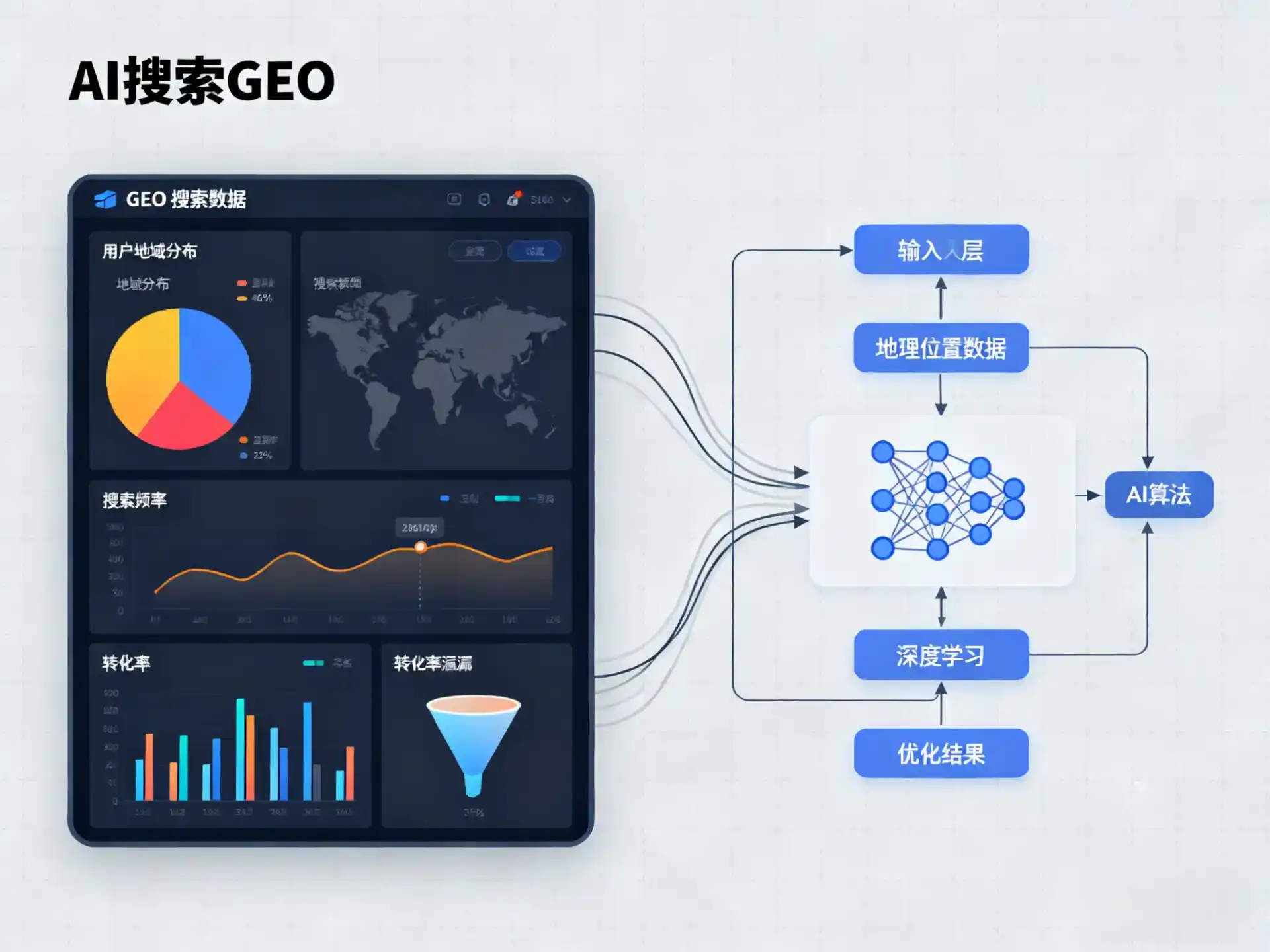 浮梁县GEO优化服务商该如何筛选？生成式引擎优化行业实践观察